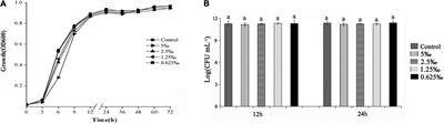 Anti-quorum sensing evaluation of methyleugenol, the principal bioactive component, from the Melaleuca bracteata leaf oil